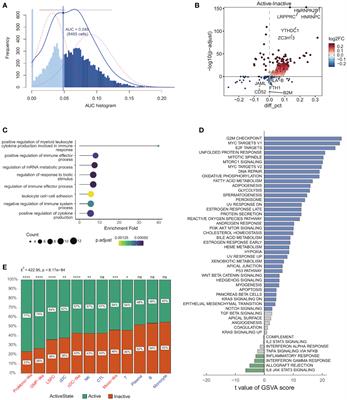 Frontiers Integrated Analysis Of Single Cell RNA Seq And Bulk RNA Seq